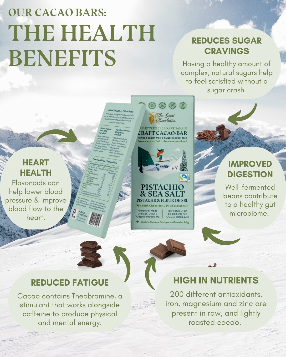 Why Is Organic, Refined-Sugar Free Craft Chocolate Better For You? 5 IG Post Ivine 39